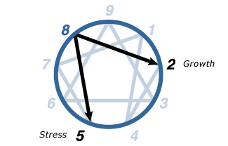 Eight Enneagram